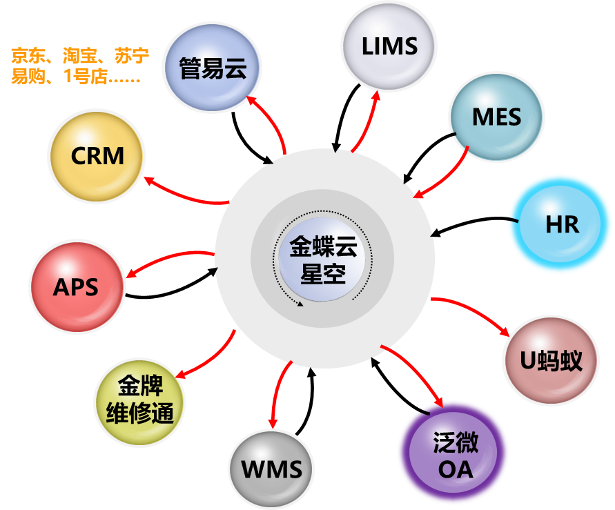 龍?bào)纯萍?打造數(shù)字化工廠-商之道科技 金蝶軟件 金蝶er.