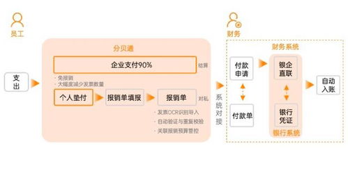 零售行業(yè)差旅費報銷管理方案 軟件 探究